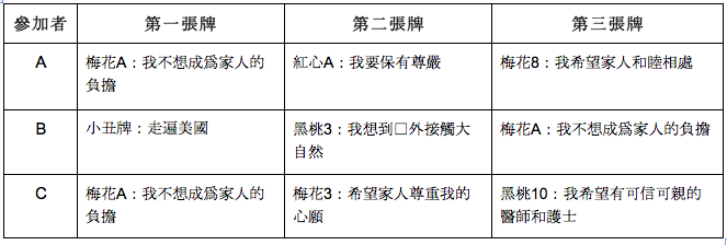 三位阿姨最重要的願望